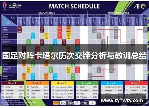国足对阵卡塔尔历次交锋分析与教训总结