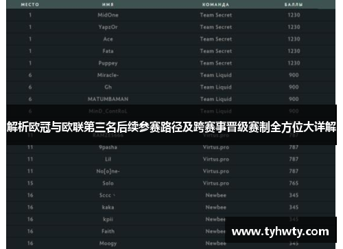 解析欧冠与欧联第三名后续参赛路径及跨赛事晋级赛制全方位大详解