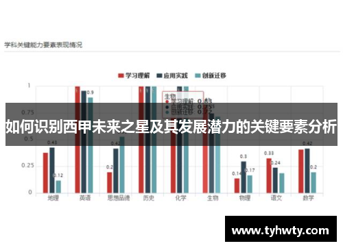 如何识别西甲未来之星及其发展潜力的关键要素分析 如何识别西甲未来之星及其发展潜力的关键要素分析