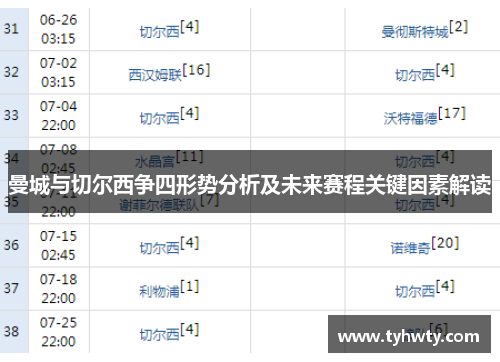 曼城与切尔西争四形势分析及未来赛程关键因素解读